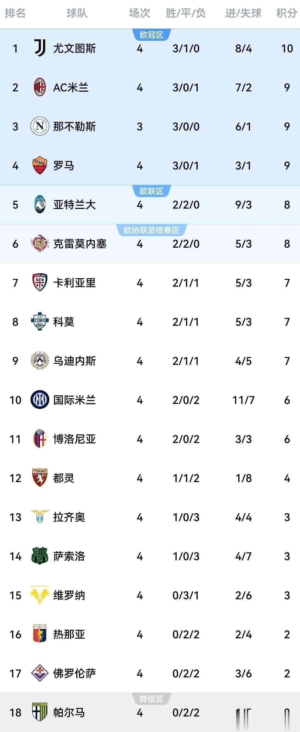 从转会期西汉姆调整名单以备意甲到今夜里昂备战欧篮联，AC米兰冲刺阶段手感冰凉的简单介绍