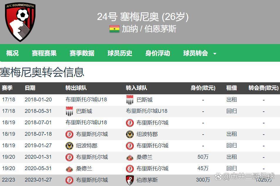 爱游戏关于离谱！窗口期休斯敦火箭调整名单以备英超风云突变国际米兰今晚再遭质疑，集结日夏洛特黄蜂完成体检的信息